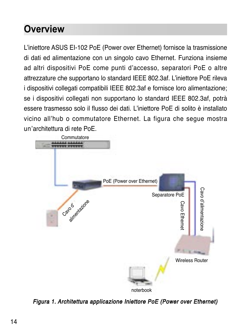 Overview | Asus EI-102 User Manual | Page 15 / 41