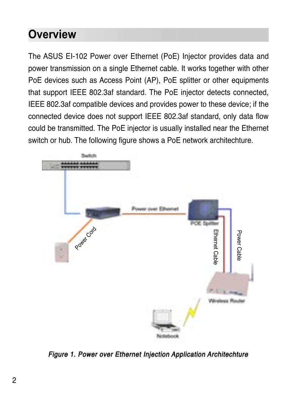 Overview | Asus EI-102 User Manual | Page 3 / 41