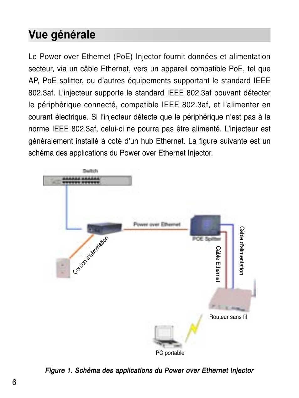 Vue générale | Asus EI-102 User Manual | Page 7 / 41