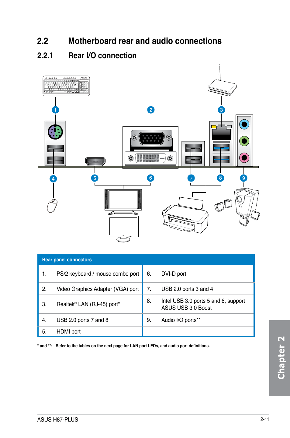 1 rear i/o connection | Asus H87-PLUS User Manual | Page 47 / 136