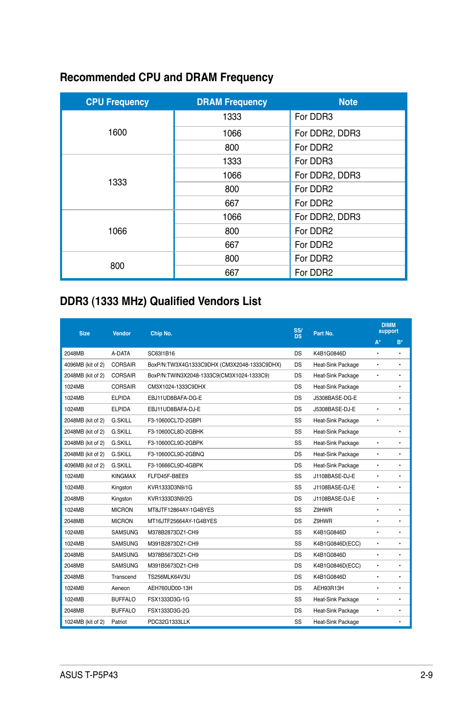 9 asus t-p5p43 | Asus T4-P5P43 User Manual | Page 29 / 108