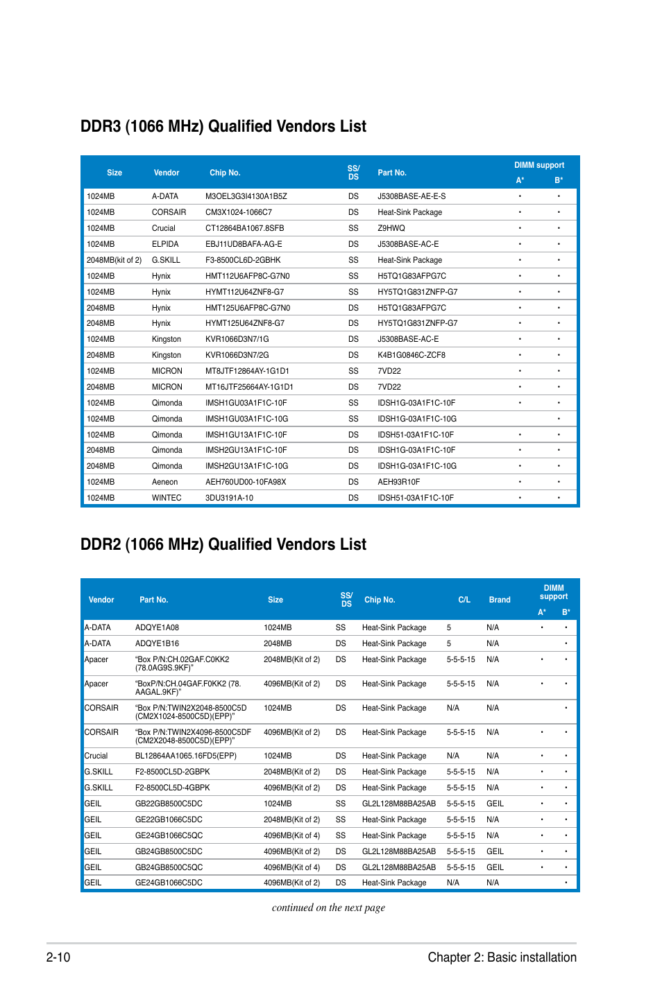 10 chapter 2: basic installation, Continued on the next page | Asus T4-P5P43 User Manual | Page 30 / 108