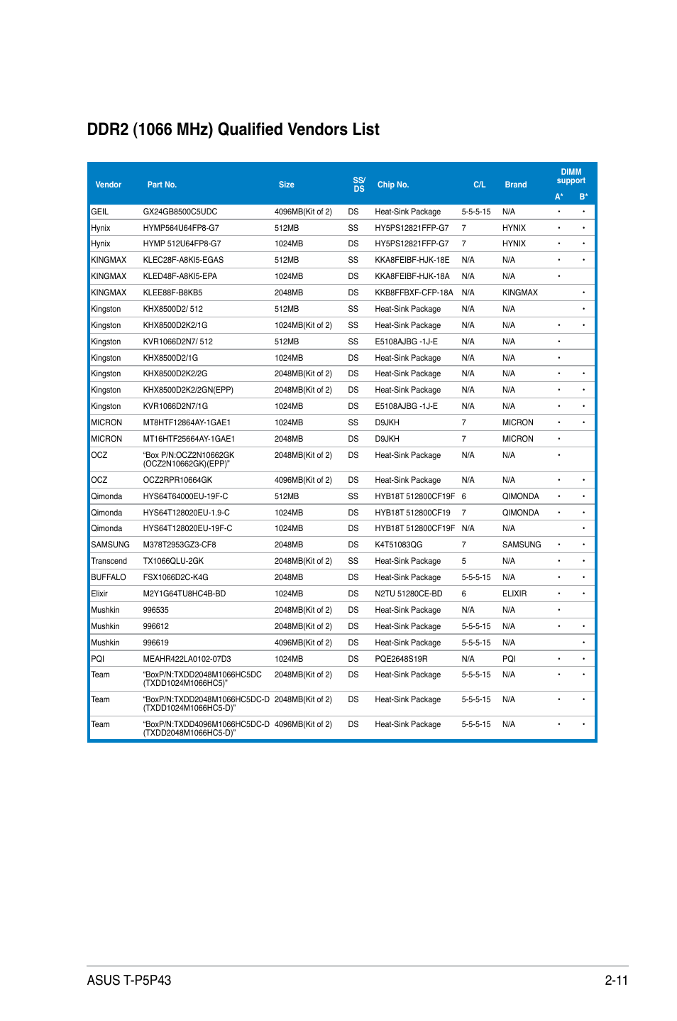 Asus T4-P5P43 User Manual | Page 31 / 108