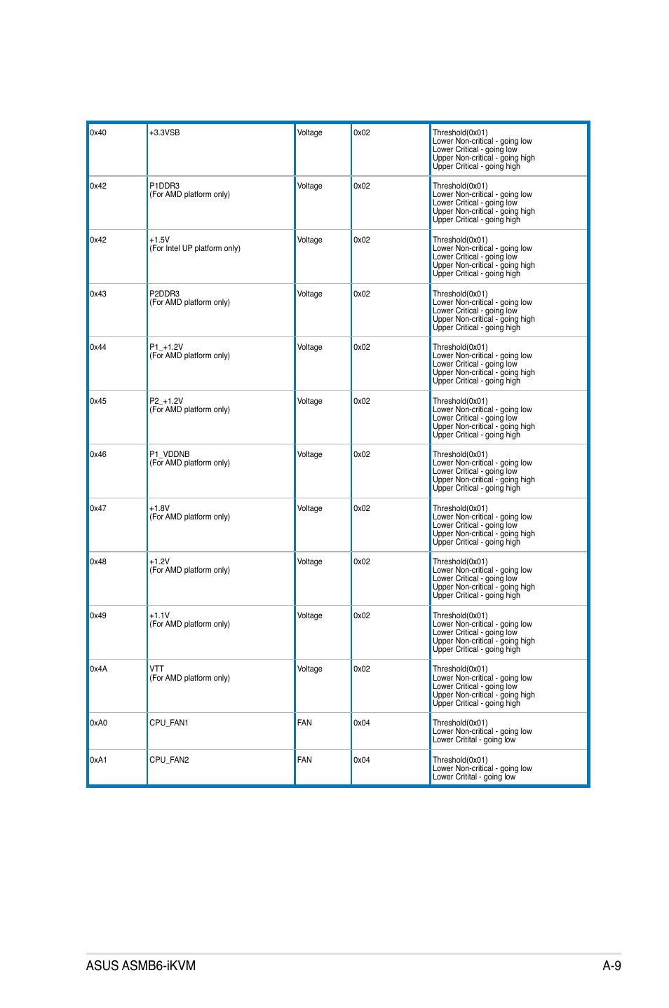 Asus asmb6-ikvm a-9 | Asus ASMB6-iKVM User Manual | Page 113 / 114