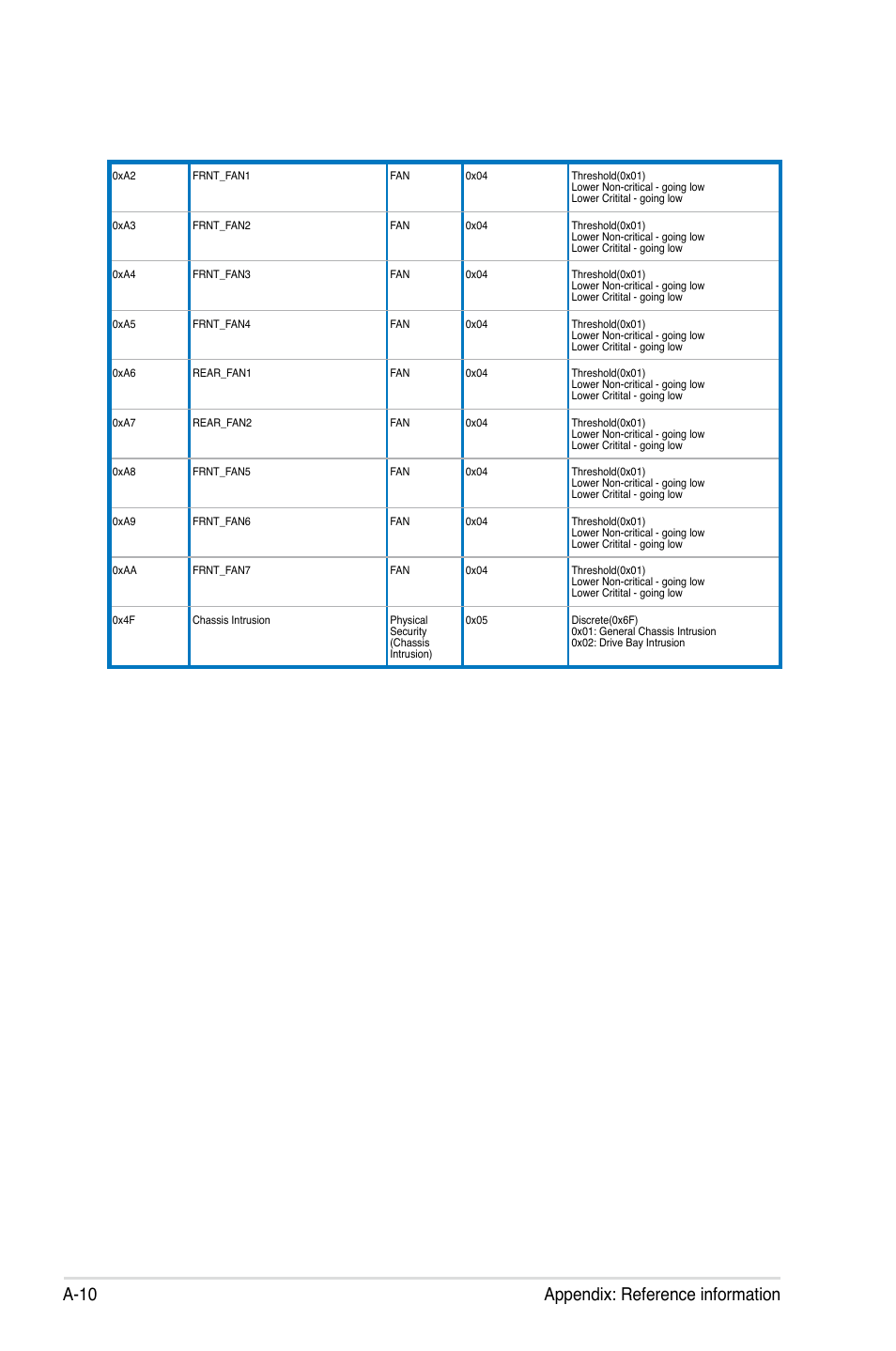 A-10 appendix: reference information | Asus ASMB6-iKVM User Manual | Page 114 / 114