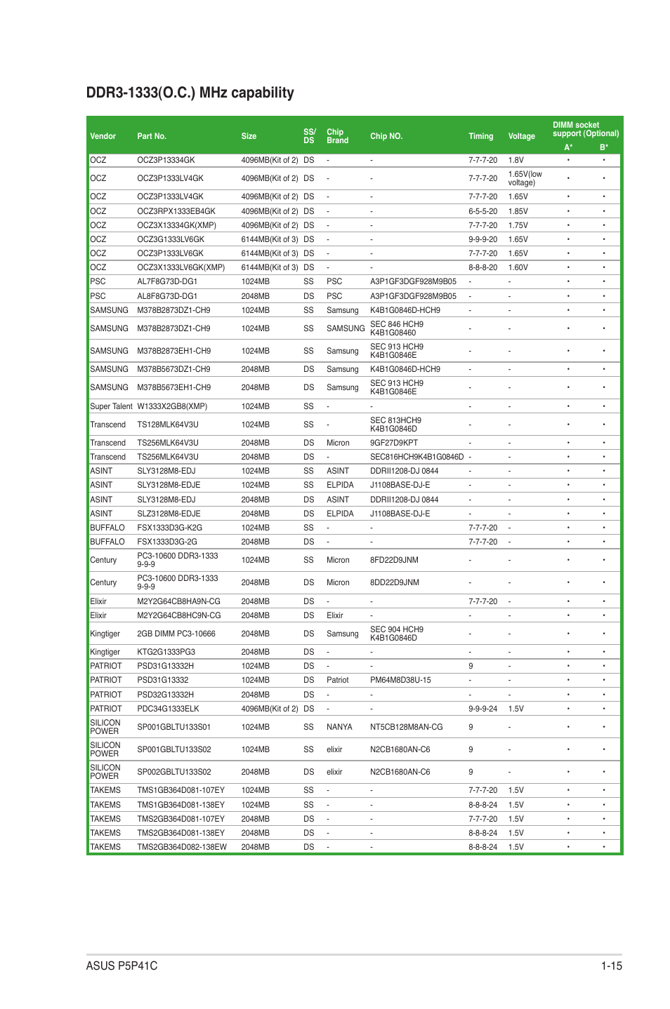 Asus P5P41C User Manual | Page 25 / 62