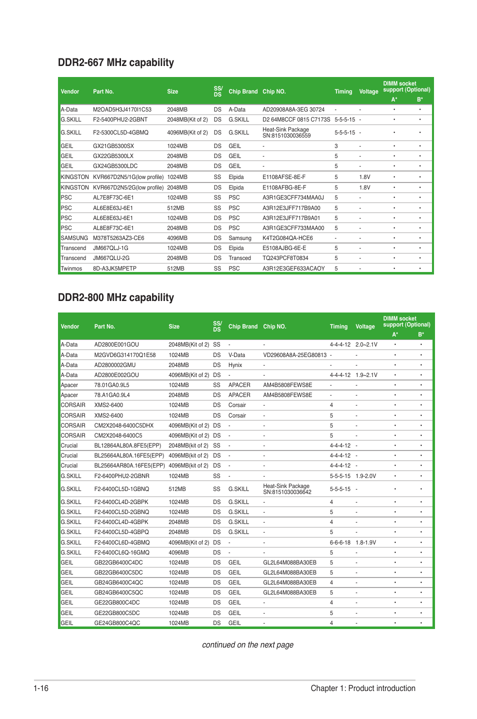 Continued on the next page, 16 chapter 1: product introduction | Asus P5P41C User Manual | Page 26 / 62