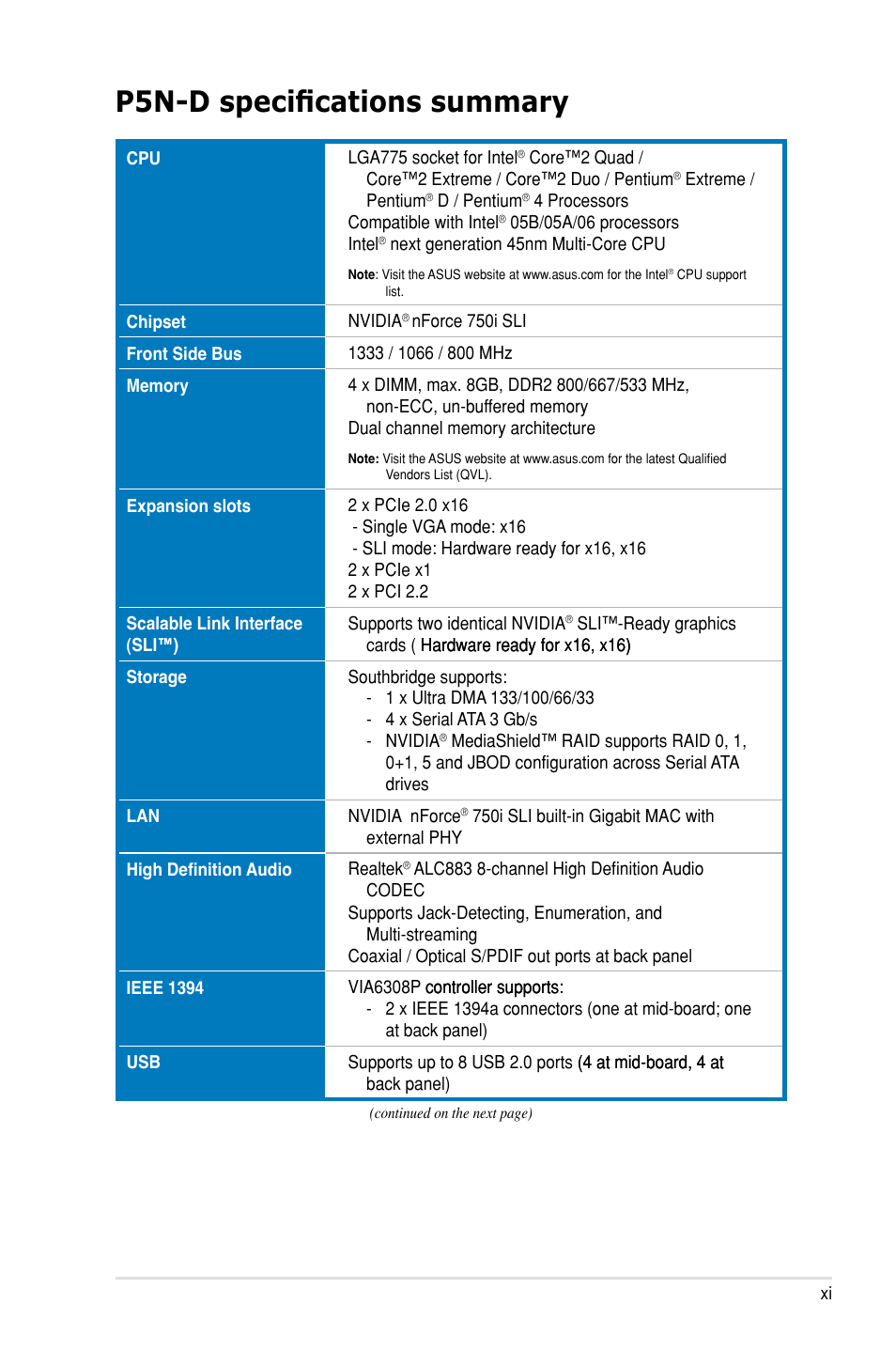 P5n-d specifications summary | Asus P5N-D User Manual | Page 11 / 164