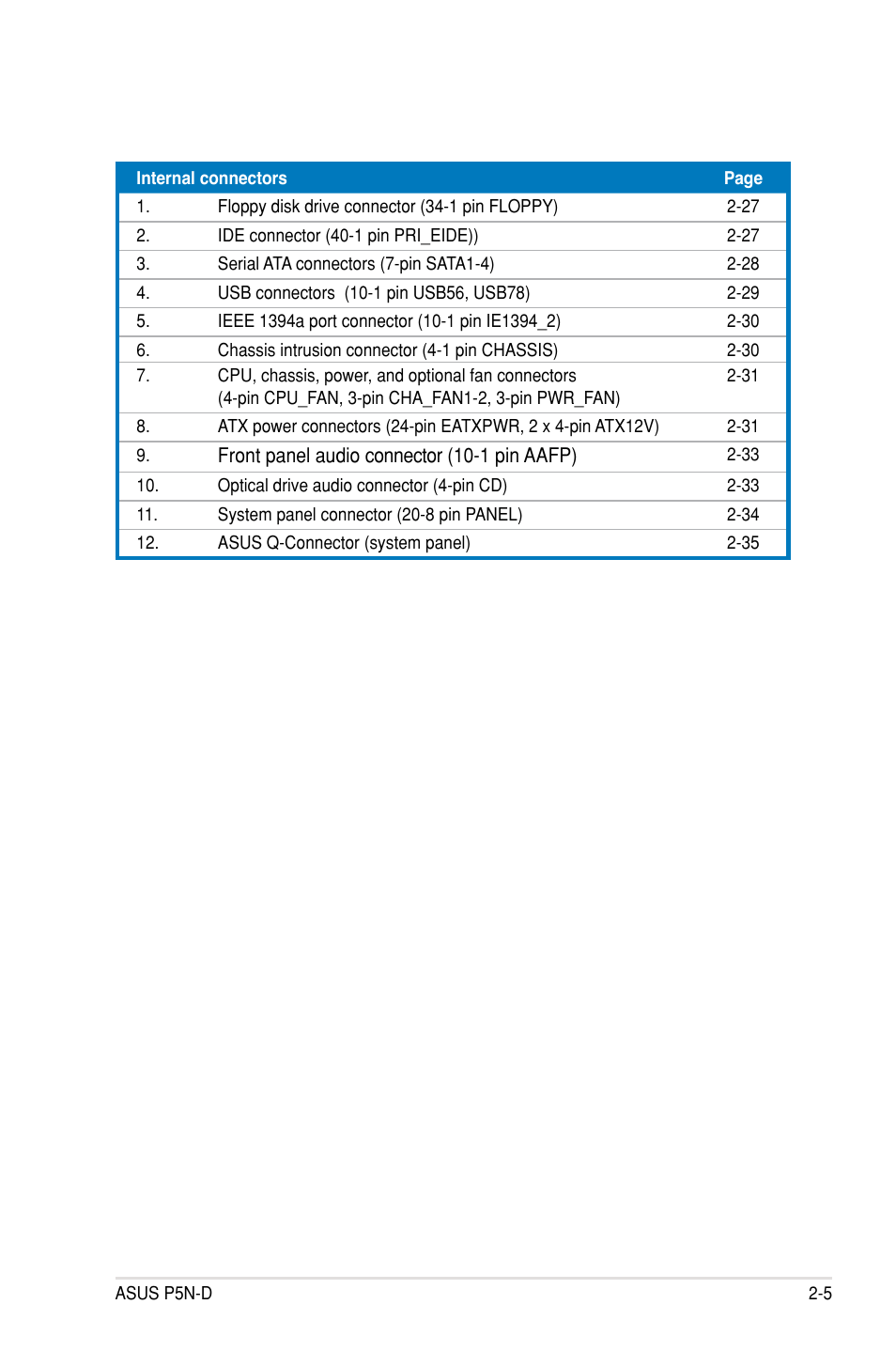 Asus P5N-D User Manual | Page 29 / 164