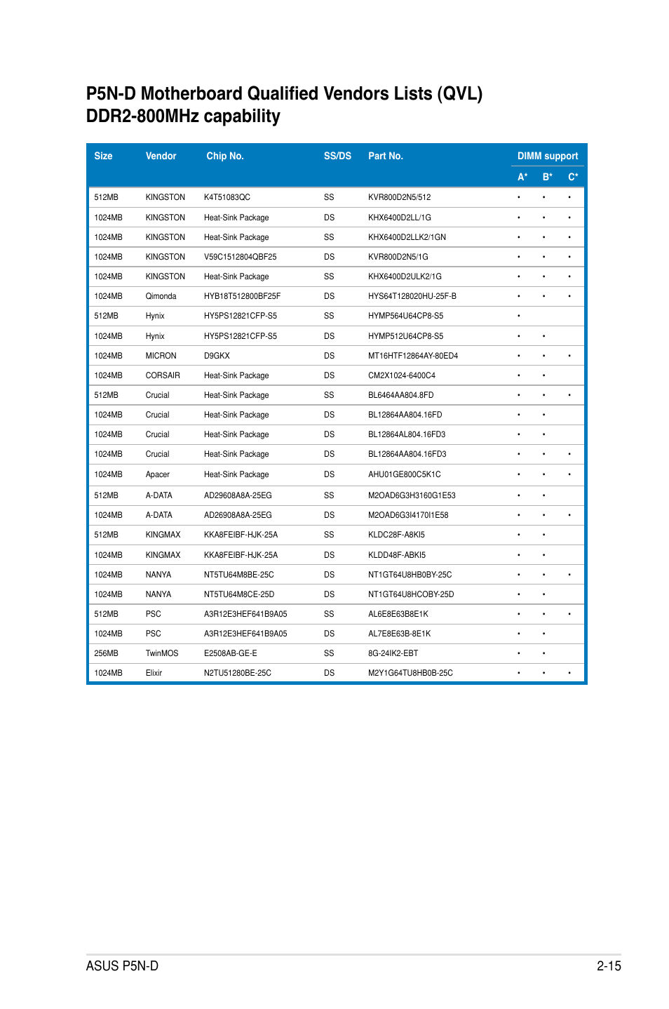 Asus p5n-d 2-15 | Asus P5N-D User Manual | Page 39 / 164