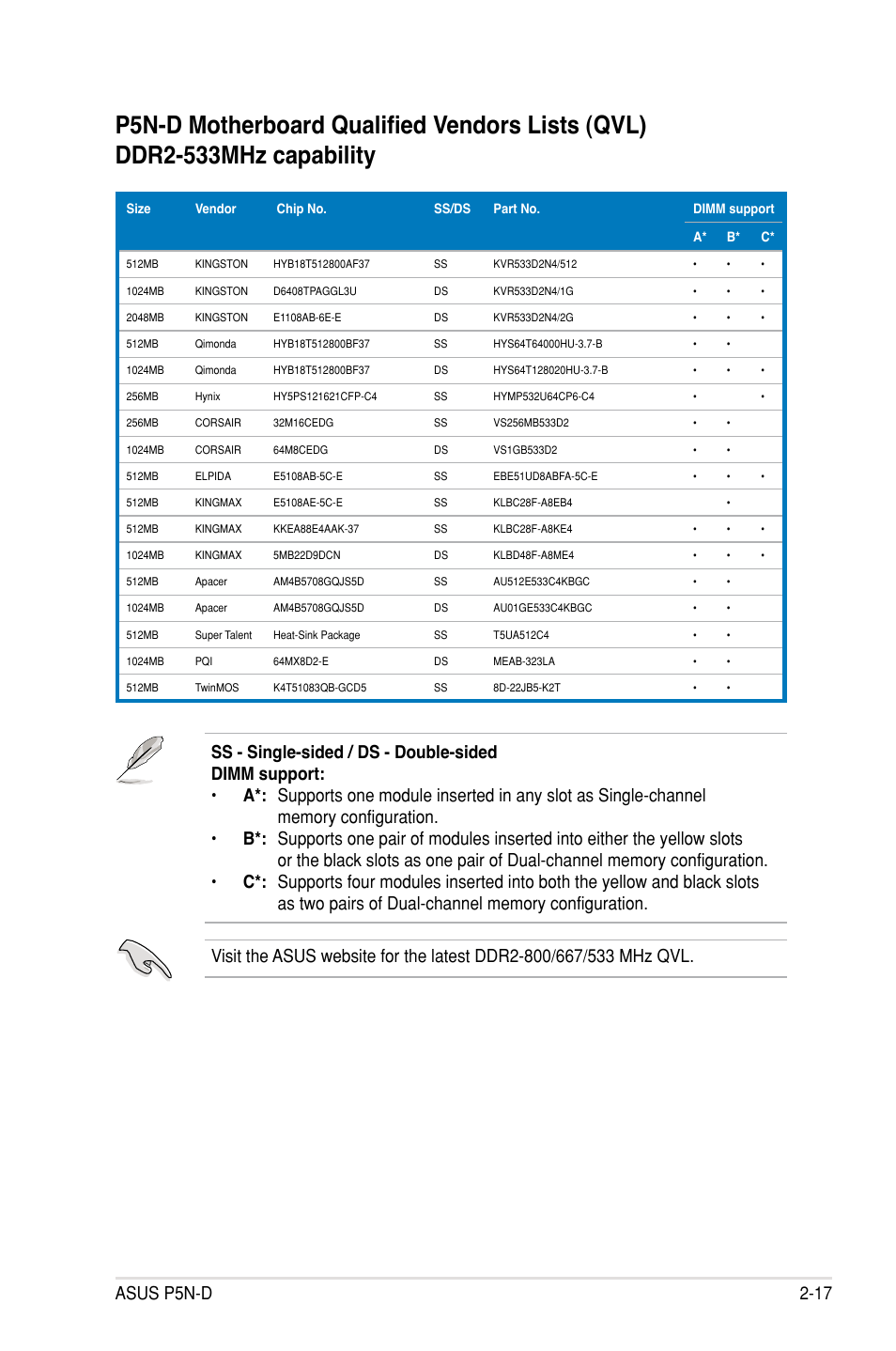 Asus p5n-d 2-17 | Asus P5N-D User Manual | Page 41 / 164