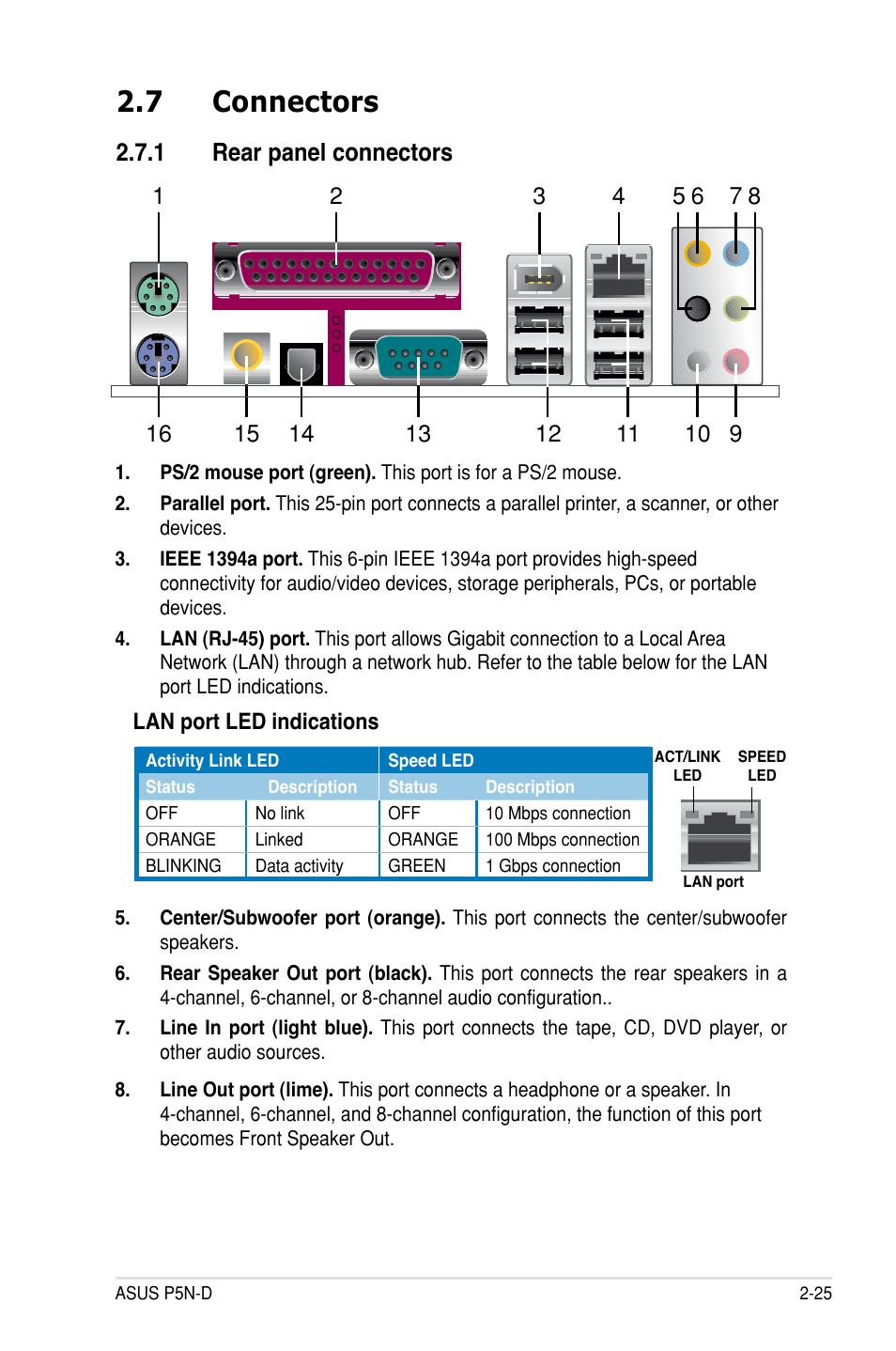 7 connectors, 1 rear panel connectors, Connectors -25 2.7.1 | Rear panel connectors -25 | Asus P5N-D User Manual | Page 49 / 164