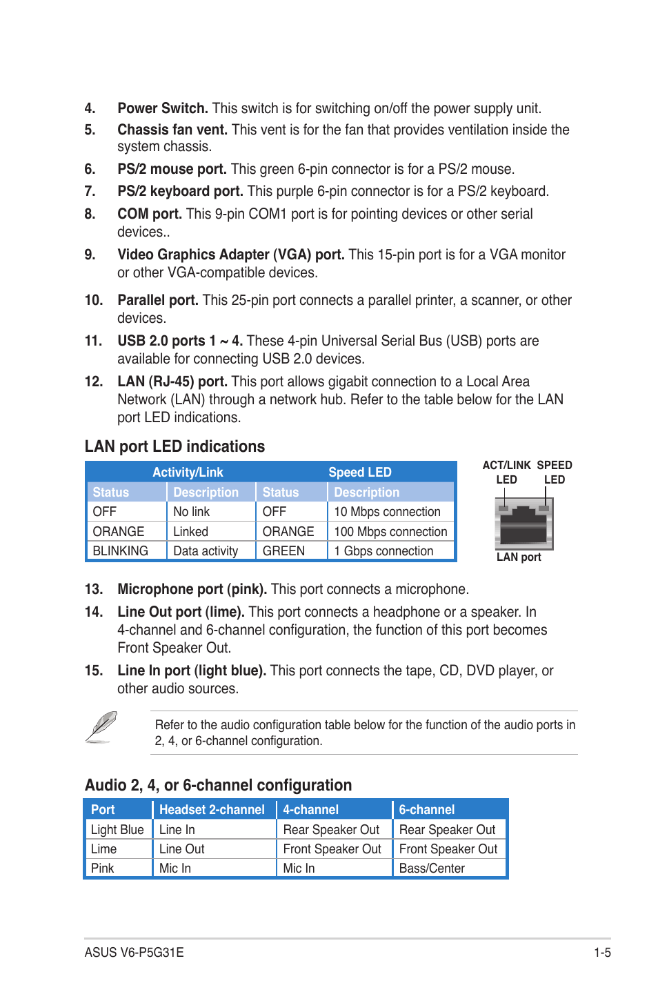 Lan port led indications, Audio 2, 4, or 6-channel configuration | Asus V6-P5G31E User Manual | Page 15 / 70