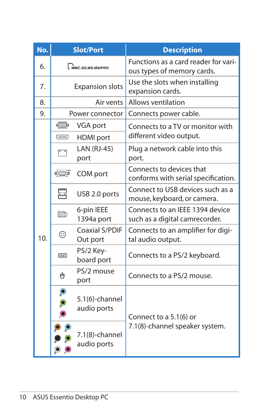 Asus CP5140 User Manual | Page 10 / 16