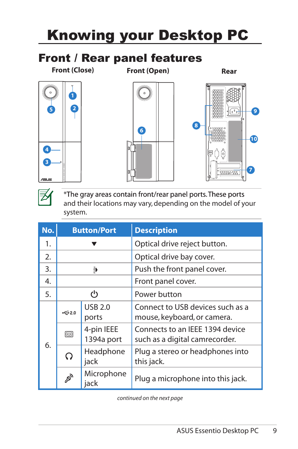 Knowing your desktop pc, Front / rear panel features | Asus CP5140 User Manual | Page 9 / 16