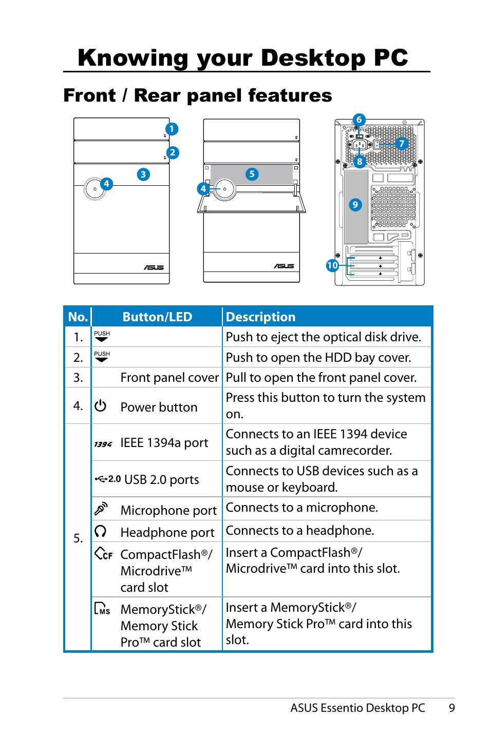 Knowing your desktop pc, Front / rear panel features | Asus CM5540 User Manual | Page 9 / 16