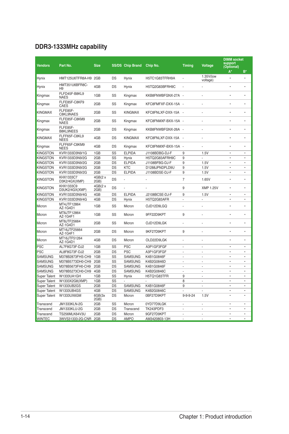 Chapter 1: product introduction | Asus F1A55-M LX3 R2.0 User Manual | Page 24 / 69