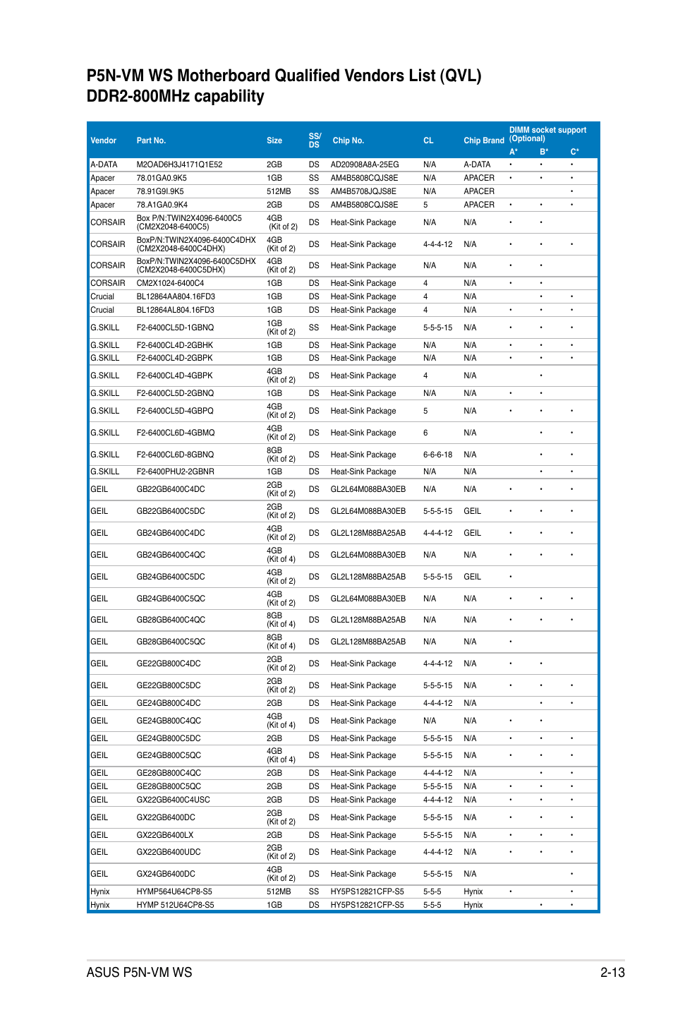 Asus p5n-vm ws 2-13 | Asus P5N-VM WS User Manual | Page 33 / 122