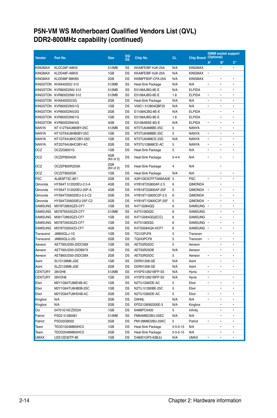 14 chapter 2: hardware information | Asus P5N-VM WS User Manual | Page 34 / 122