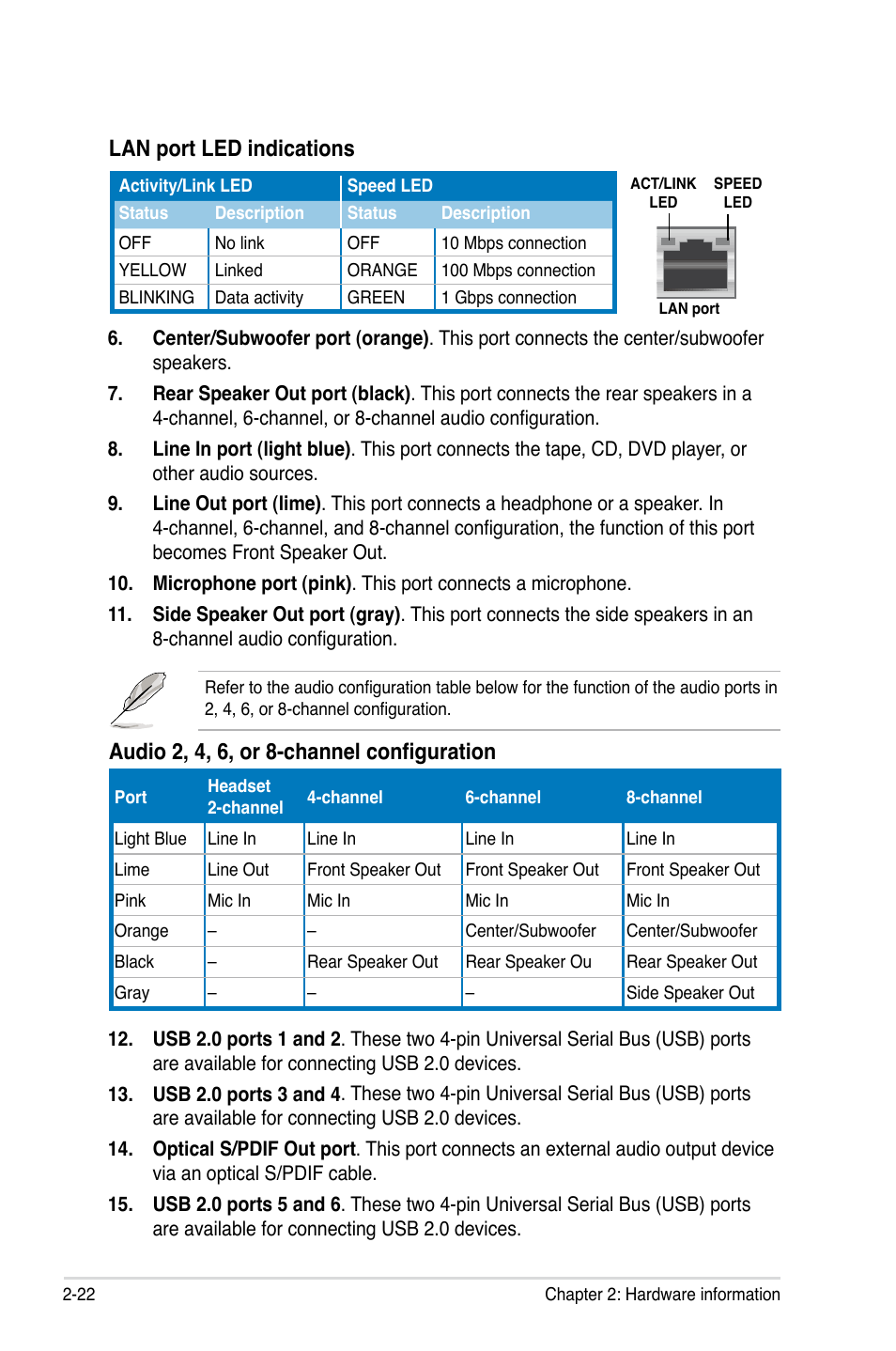 Audio 2, 4, 6, or 8-channel configuration, Lan port led indications | Asus P5N-VM WS User Manual | Page 42 / 122