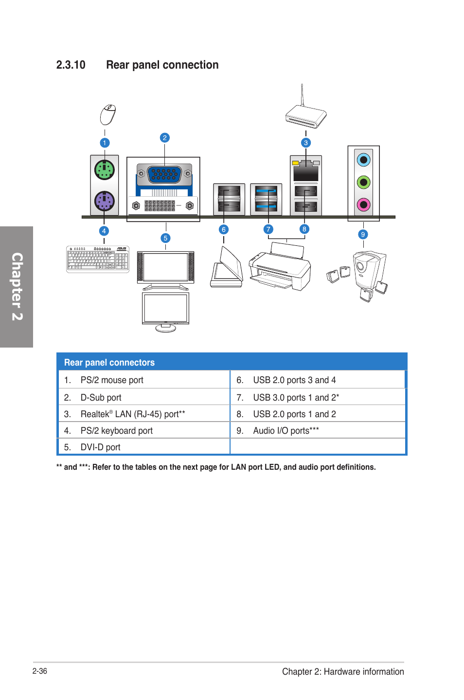 10 rear panel connection, 10 rear panel connection -36, Chapter 2 | Asus P8B75-V User Manual | Page 54 / 133