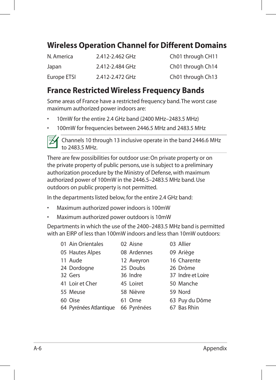 Wireless operation channel for different domains, France restricted wireless frequency bands | Asus Eee PC 1005HA User Manual | Page 54 / 60