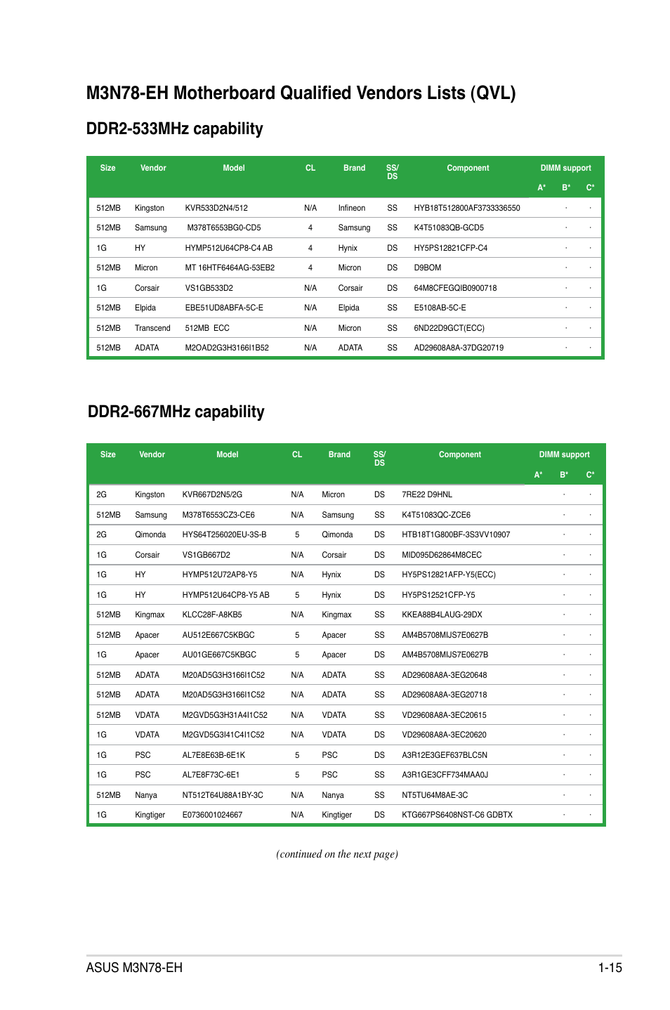 M3n78-eh motherboard qualified vendors lists (qvl), Ddr2-667mhz capability, Ddr2-533mhz capability | Continued on the next page) | Asus M3N78-EH User Manual | Page 27 / 94