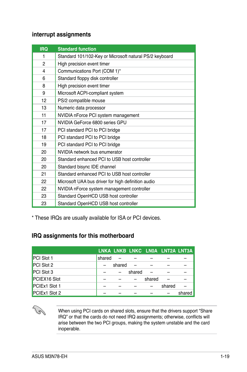 Interrupt assignments, Irq assignments for this motherboard | Asus M3N78-EH User Manual | Page 31 / 94