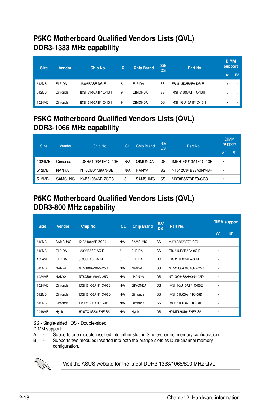 18 chapter 2: hardware information | Asus P5KC User Manual | Page 42 / 154
