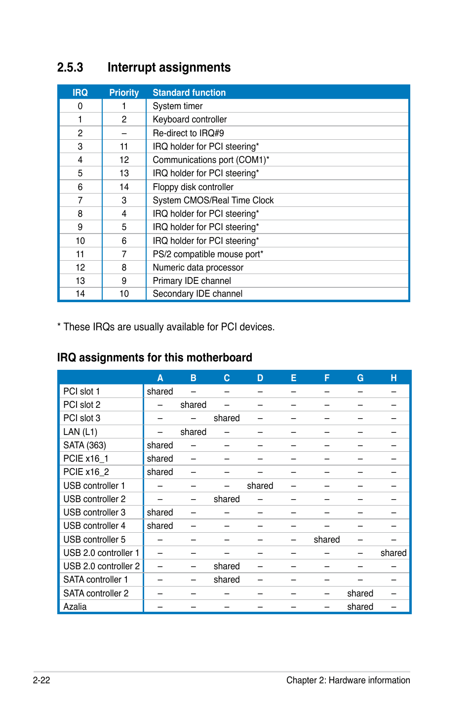 3 interrupt assignments, Irq assignments for this motherboard | Asus P5KC User Manual | Page 46 / 154