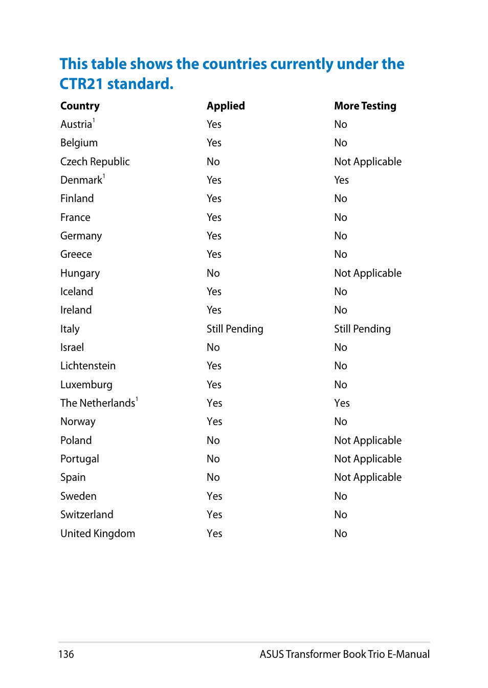 Asus TX201LA User Manual | Page 136 / 154