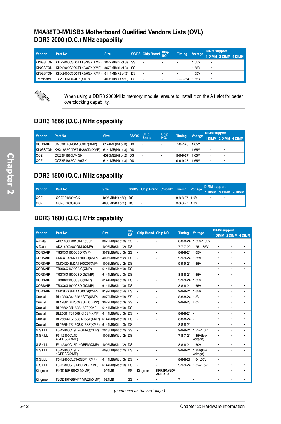 Chapter 2, 12 chapter 2: hardware information | Asus M4A88TD-M/USB3 User Manual | Page 30 / 124