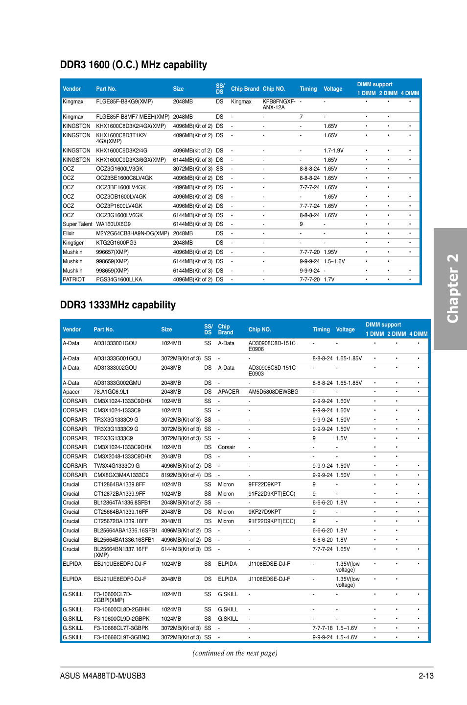 Chapter 2, Continued on the next page) | Asus M4A88TD-M/USB3 User Manual | Page 31 / 124