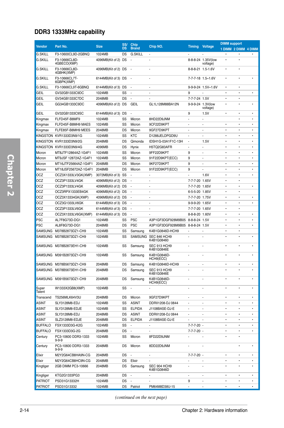 Chapter 2, 14 chapter 2: hardware information, Continued on the next page) | Asus M4A88TD-M/USB3 User Manual | Page 32 / 124