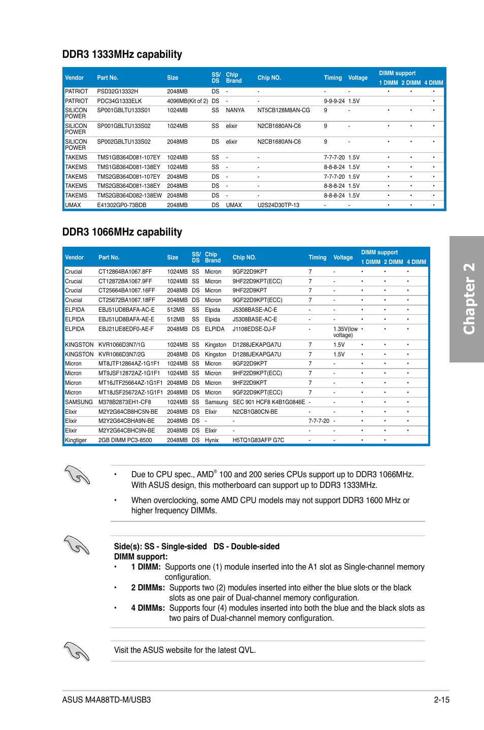 Chapter 2 | Asus M4A88TD-M/USB3 User Manual | Page 33 / 124