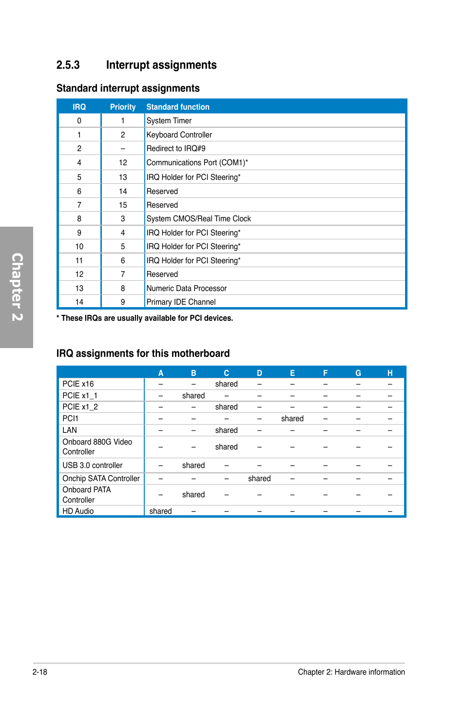 3 interrupt assignments, Interrupt assignments -18, Chapter 2 | Standard interrupt assignments, Irq assignments for this motherboard | Asus M4A88TD-M/USB3 User Manual | Page 36 / 124