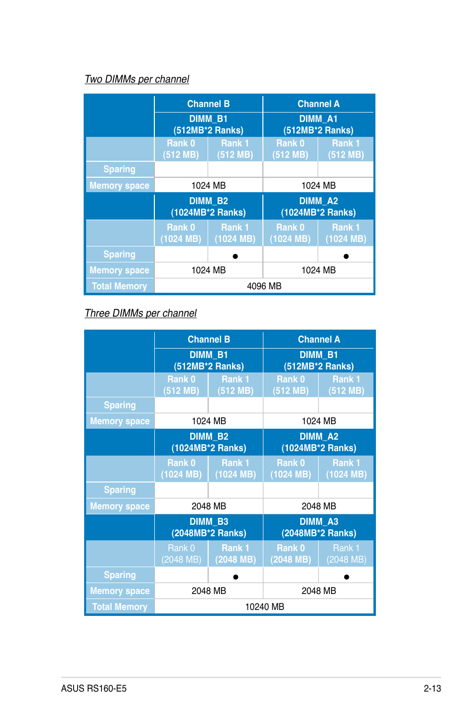 Asus RS160-E5 User Manual | Page 31 / 164