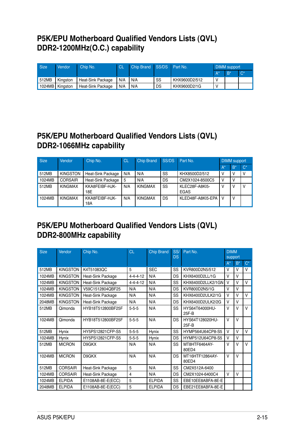 Asus p5k/epu 2-15 | Asus P5K/EPU User Manual | Page 39 / 150