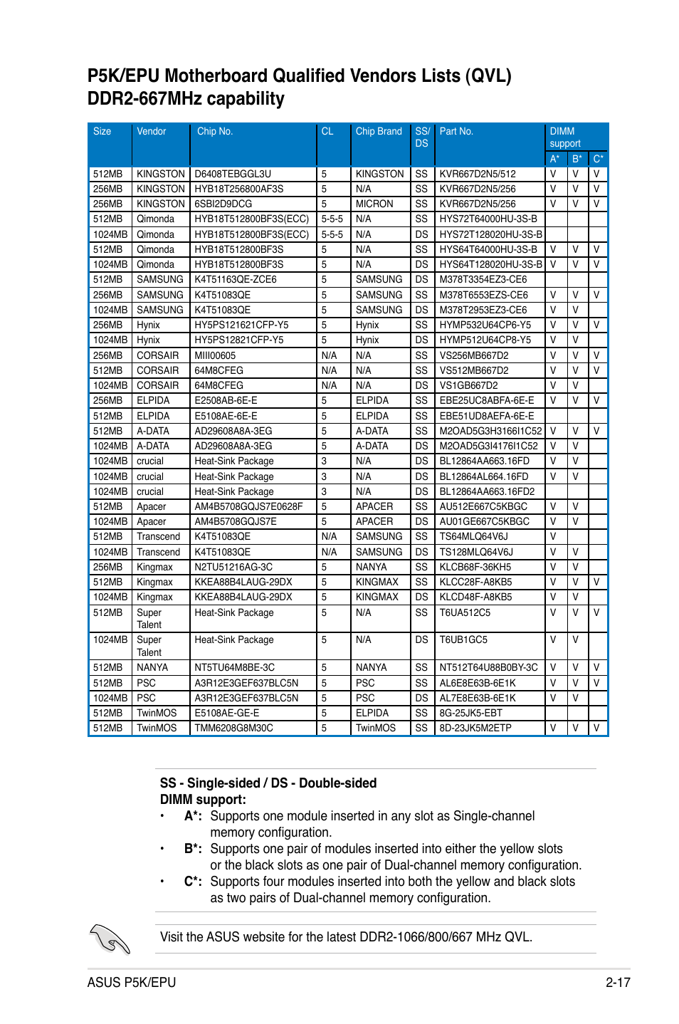 Asus p5k/epu 2-17 | Asus P5K/EPU User Manual | Page 41 / 150