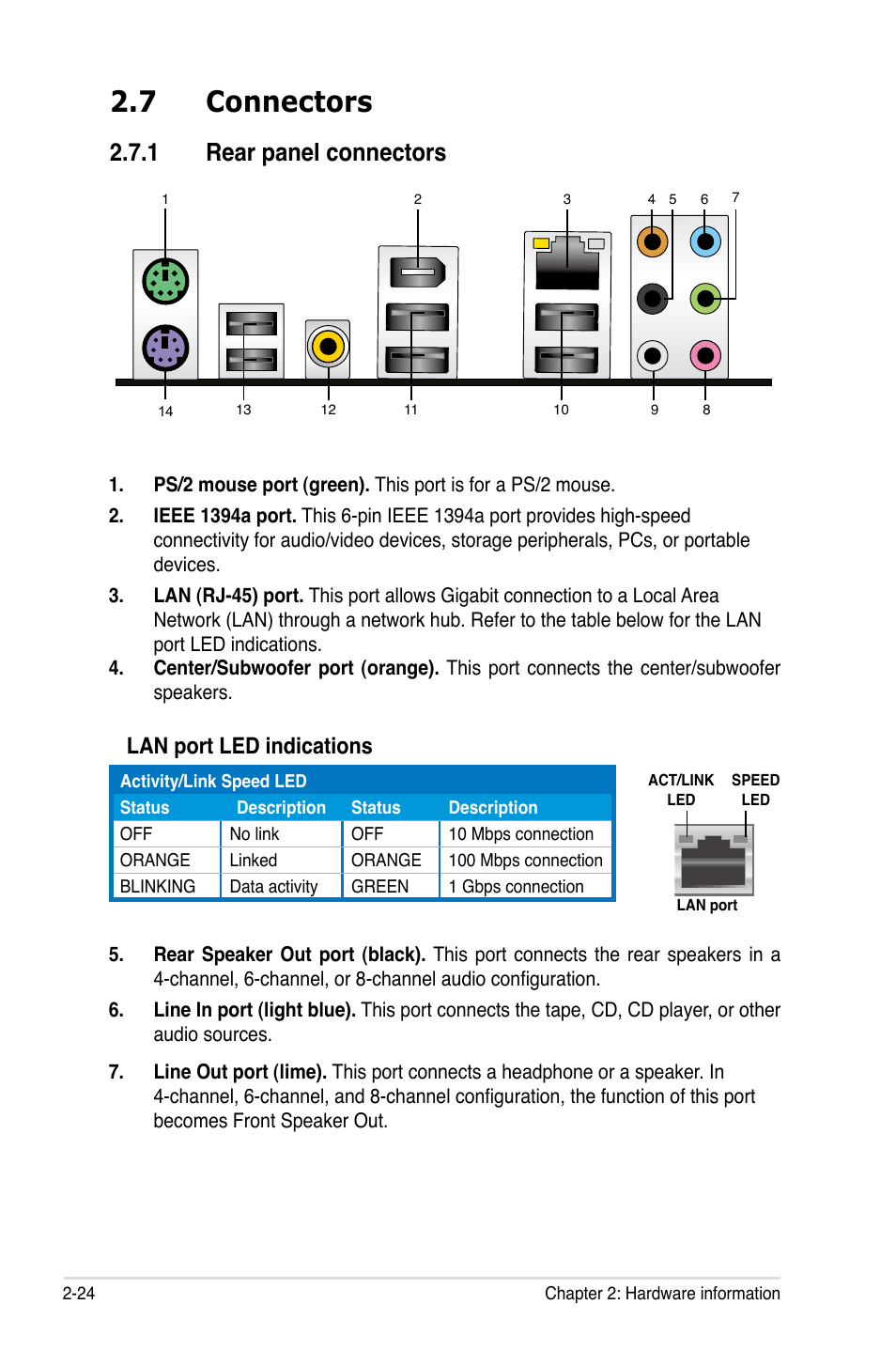 7 connectors, 1 rear panel connectors, Connectors -24 2.7.1 | Rear panel connectors -24, Lan port led indications | Asus P5K/EPU User Manual | Page 48 / 150