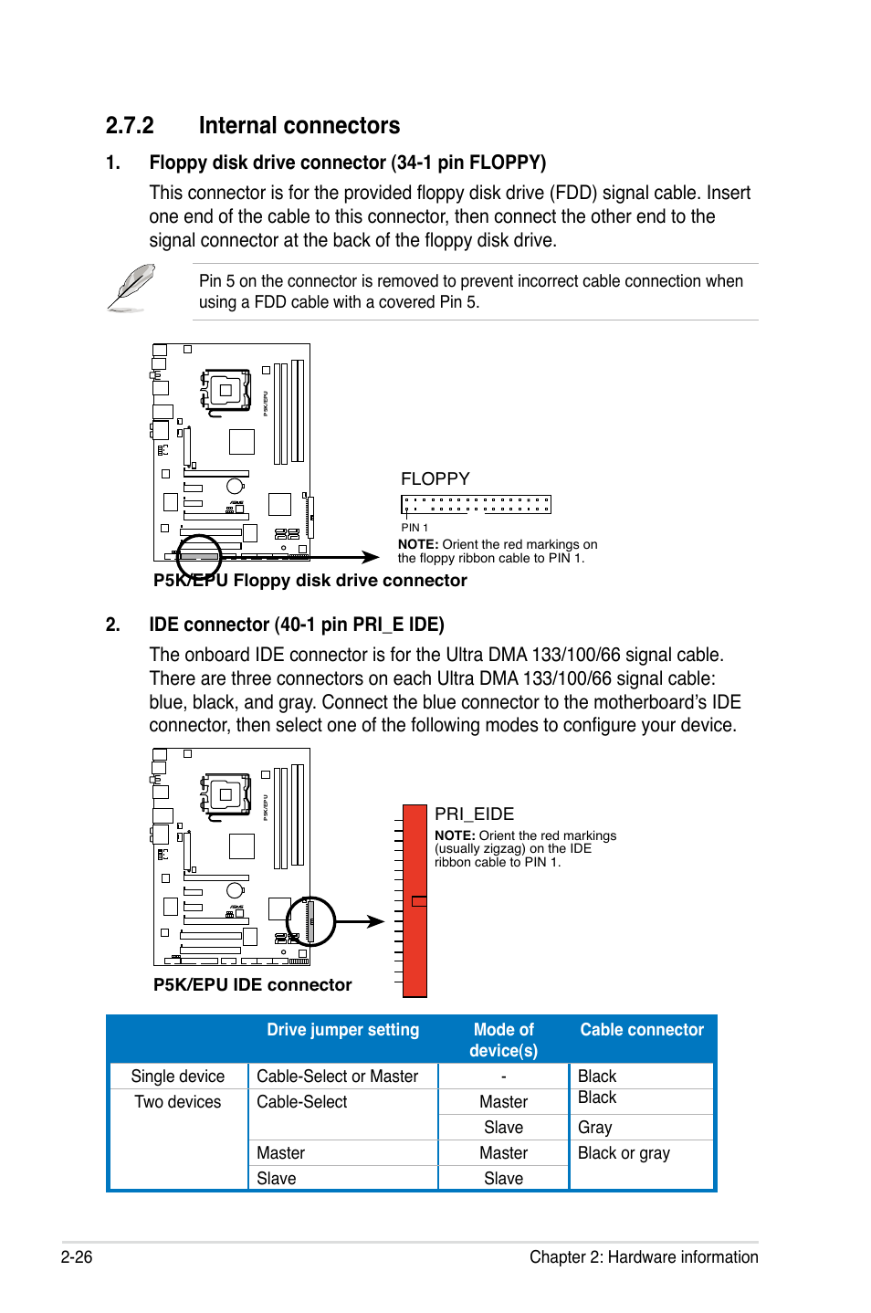 2 internal connectors, Internal connectors | Asus P5K/EPU User Manual | Page 50 / 150