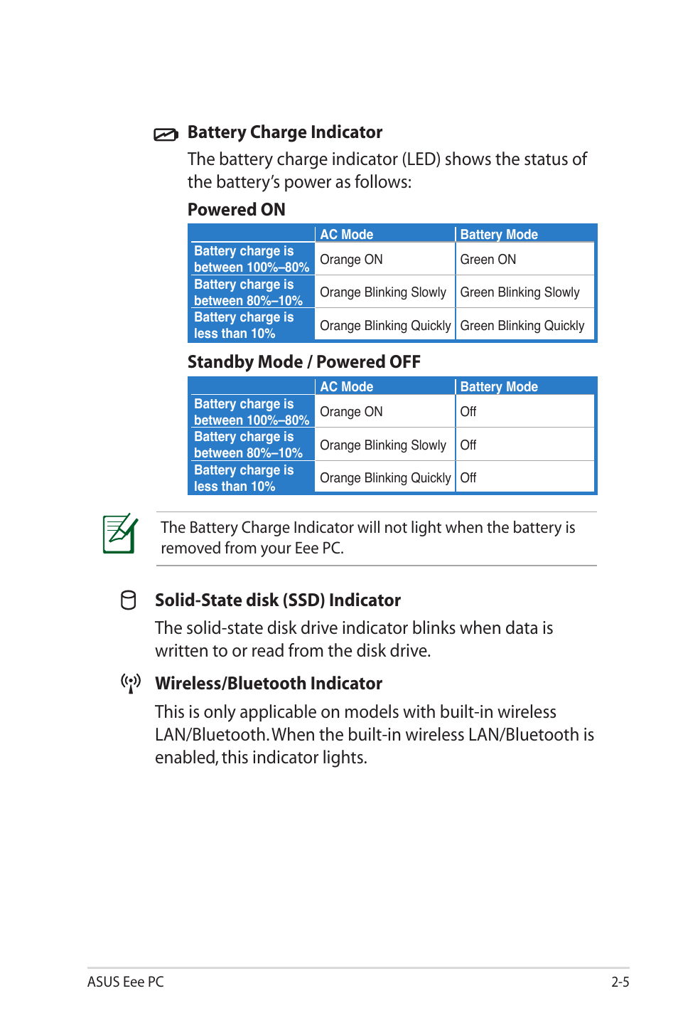 Standby mode / powered off | Asus Eee PC 1000HG User Manual | Page 17 / 88