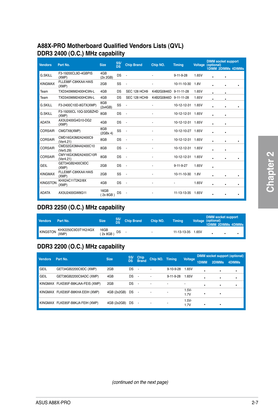 Chapter 2 | Asus A88X-PRO User Manual | Page 27 / 141