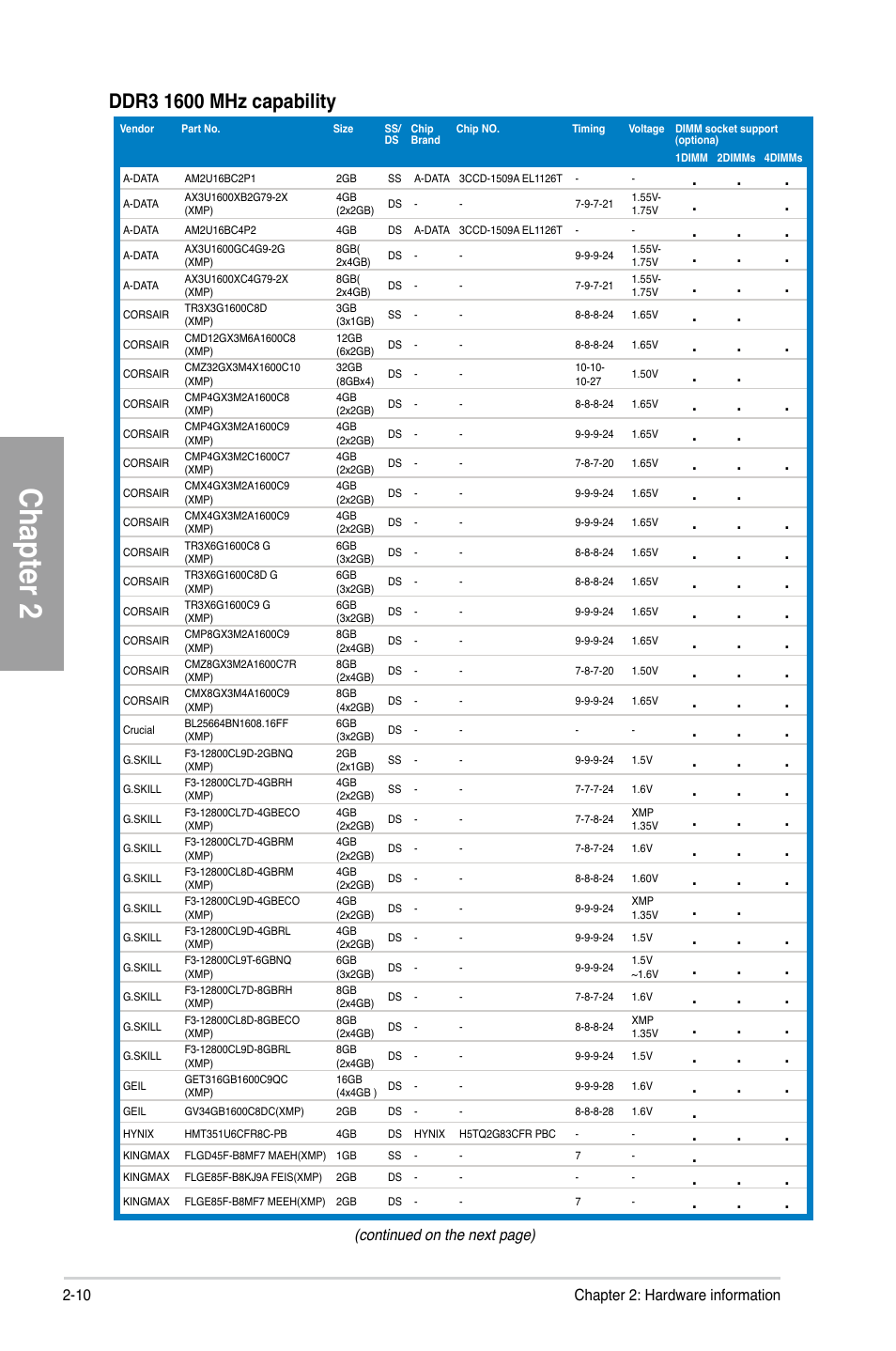 Chapter 2 | Asus A88X-PRO User Manual | Page 30 / 141