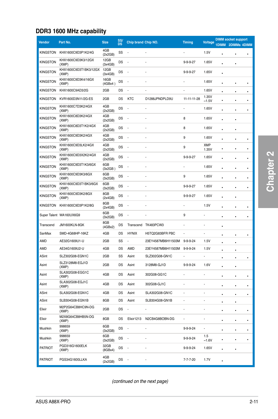 Chapter 2 | Asus A88X-PRO User Manual | Page 31 / 141