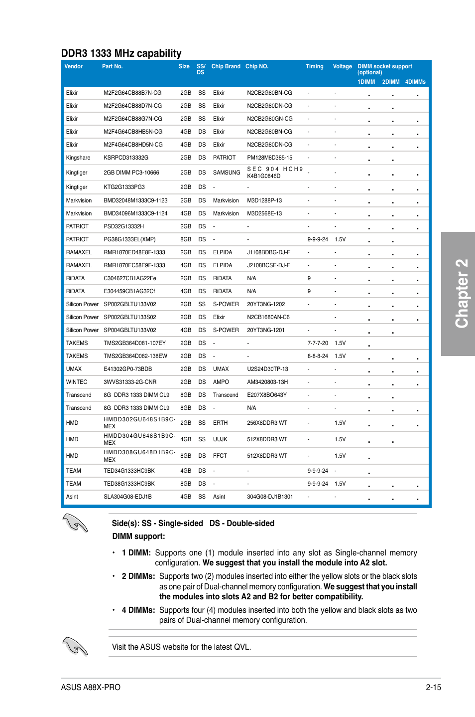 Chapter 2 | Asus A88X-PRO User Manual | Page 35 / 141