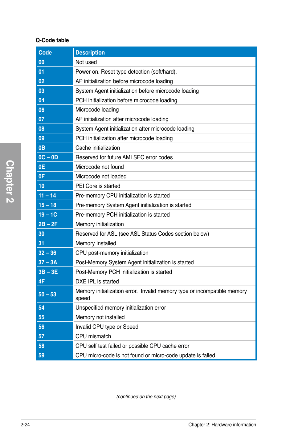 Chapter 2 | Asus A88X-PRO User Manual | Page 44 / 141