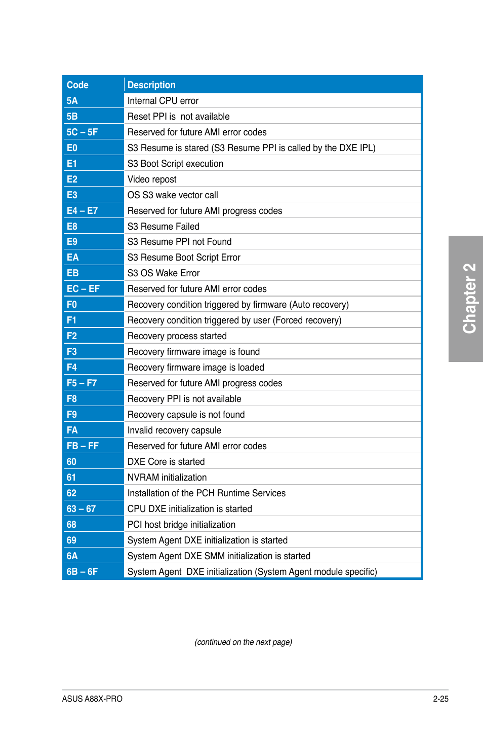 Chapter 2 | Asus A88X-PRO User Manual | Page 45 / 141