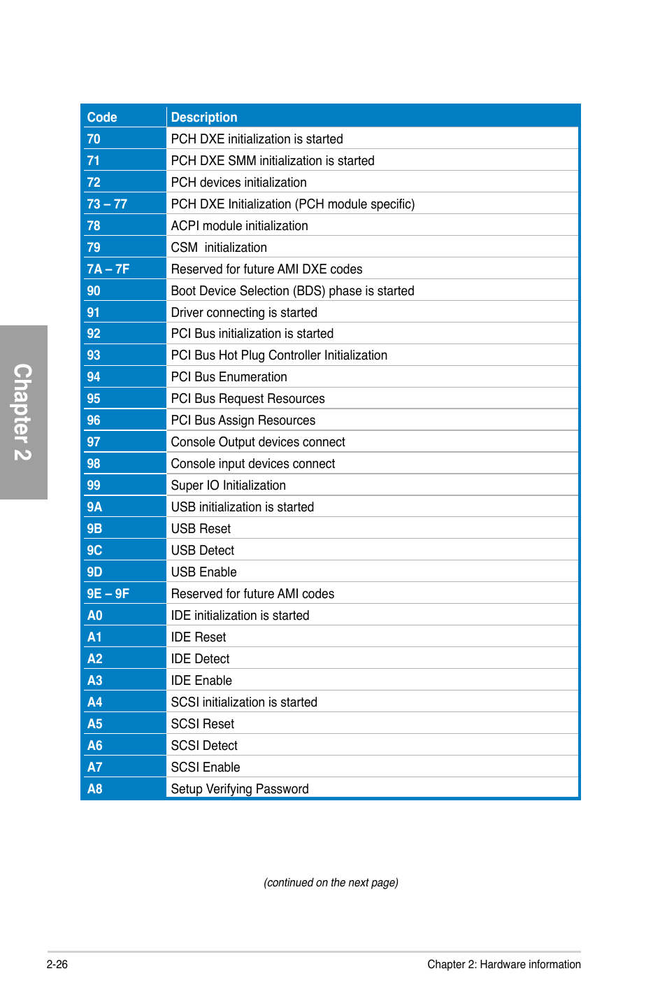 Chapter 2 | Asus A88X-PRO User Manual | Page 46 / 141