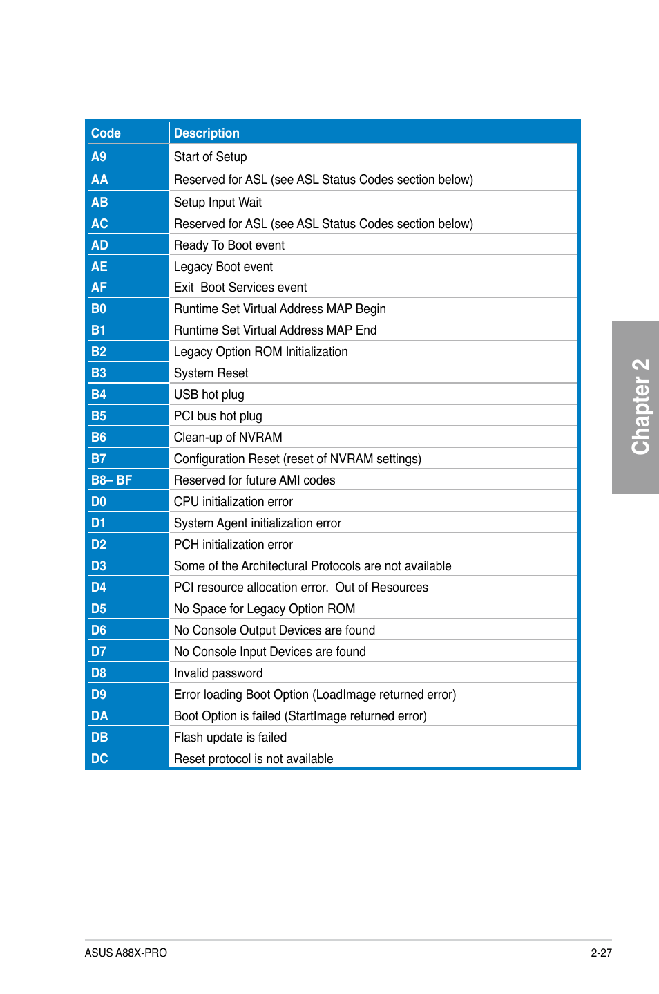 Chapter 2 | Asus A88X-PRO User Manual | Page 47 / 141